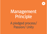 Management Princople